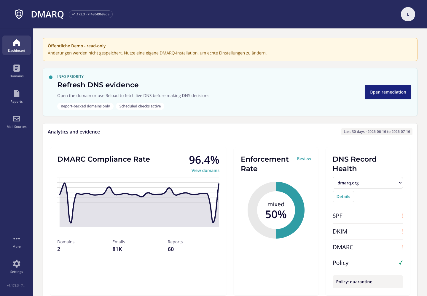 DMARQ dashboard showing a priority action, DMARC compliance, enforcement, DNS health, and sending sources
